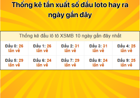 Dự đoán XSMB 28/10 - Dự đoán xổ số miền Bắc 28/10/2024 hôm nay